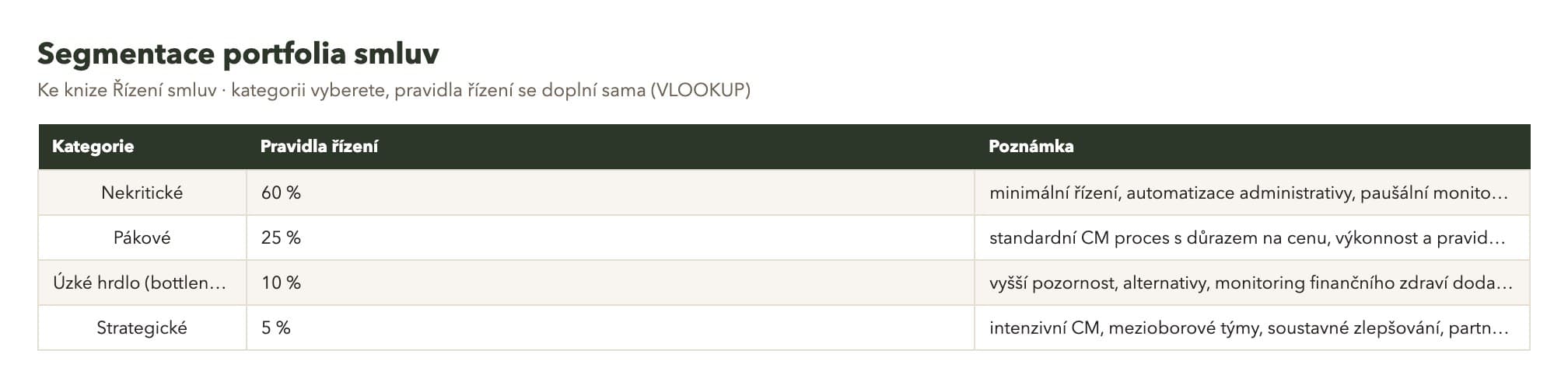 Náhled Excel segmentace portfolia smluv s pravidly řízení